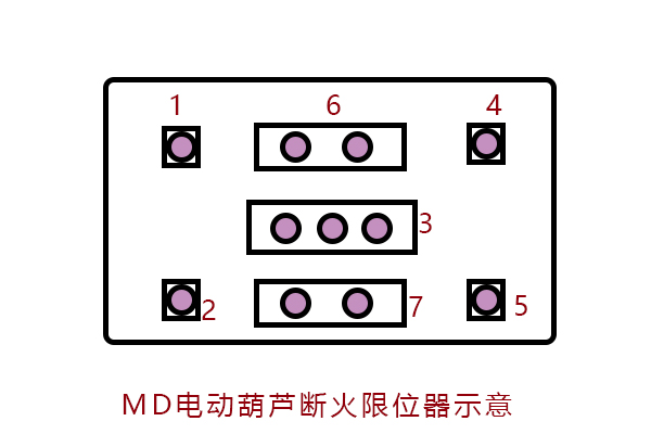 电动葫芦限位器接线图