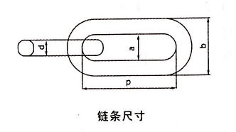 链环