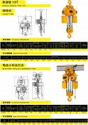 10吨电动葫芦价格行情及产品介绍