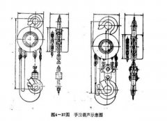 你确定你真的了解手拉葫芦吗？